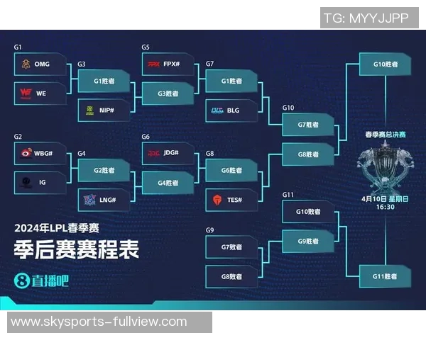 英雄联盟最新速度排行榜揭晓LNG战队荣登第七名引发关注